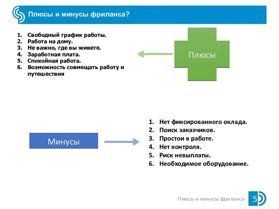 Агрегаторы обучения. Плюсы и минусы удаленной работы. Плюсы и минусы дистанционной работы. Плюсы и минусы работы. Плюсы и минусы работы фрилансером.