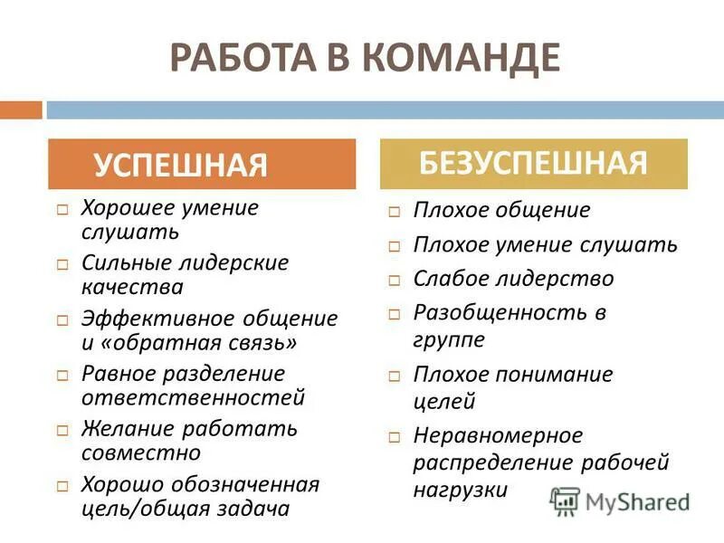 Качества необходимые для общения