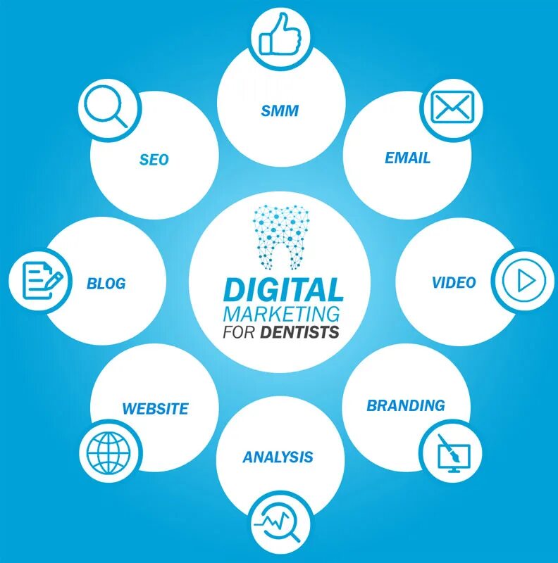 маркетинг иллюстрация. Digital e commerce. сео продвижение сайта. фгис меркурий. Seo.