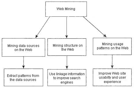Перевод текста mining