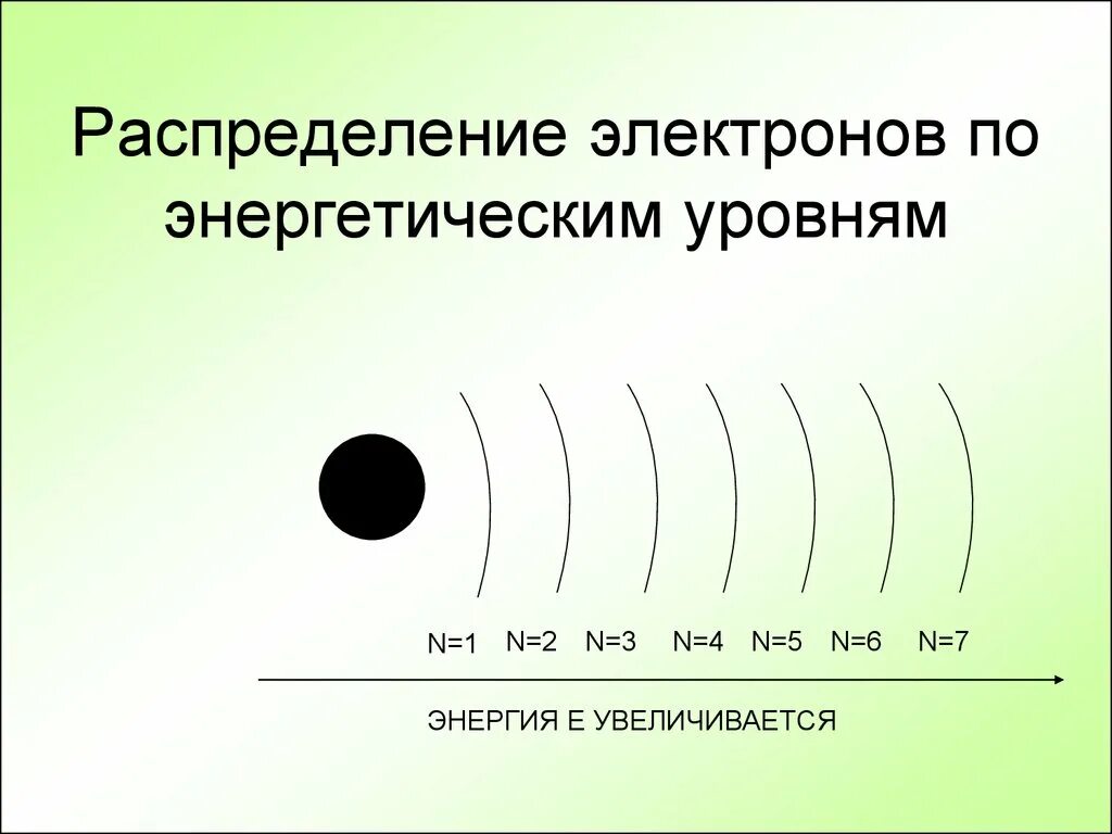 Написать распределение электронов по энергетическим уровням. Распределение электронов по энергетическим уровням в атоме. Распределение электронов на энергетических уровнях. Как распределять электроны по энергетическим уровням. Строение атома распределение электронов по энергетическим уровням.