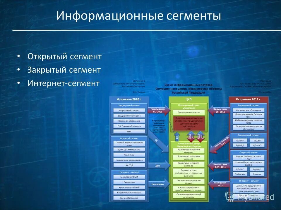 Открытый сегмент сети передачи данных. Vipnet coordinator схема сети. Схема сегментов сети. Открытый сегмент. Аппаратно-программный межсетевой экран схема.