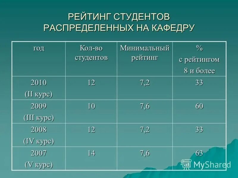 Рейтинг студента. Рейтинговые списки студентов. Рейтинг студента. Рейтинг студента. Рейтинг студентов.