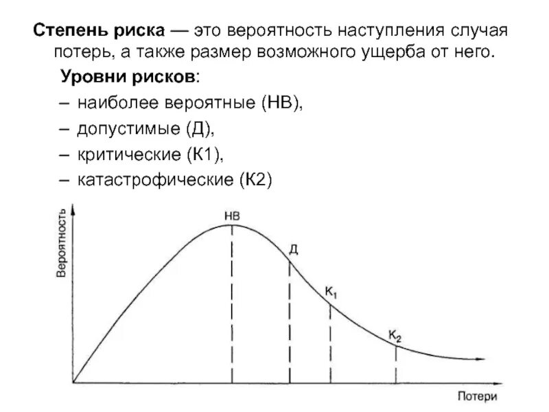 Уровни степени риска. Степень риска. степени вероятности риска. уровни риска по степени возрастания потерь. уровни рисков.
