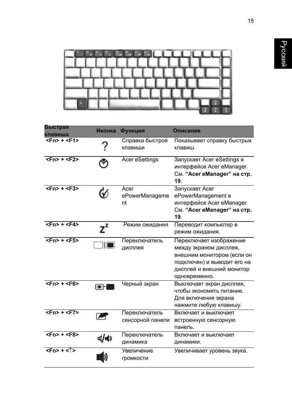 Клавиатура ноутбука обозначение клавиш