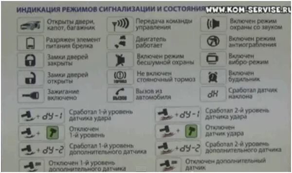 Что значат значки на брелке сигнализации. Обозначения на сигнализации старлайн а94. значки на пульте сигнализации starline. сигнализация с автозапуском starline 96 значки на дисплее. сигнализация starline a93 с автозапуском обозначение значков.