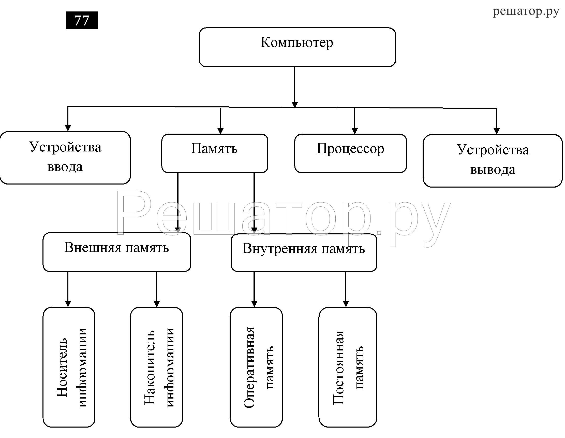 Заготовки 7 класс информатика. Схема Информатика 7 класс. Работа с несколькими файлами Информатика 7 класс. Файл схема по информатике 7 класс. Схема программного обеспечения 7 класс Информатика босова.