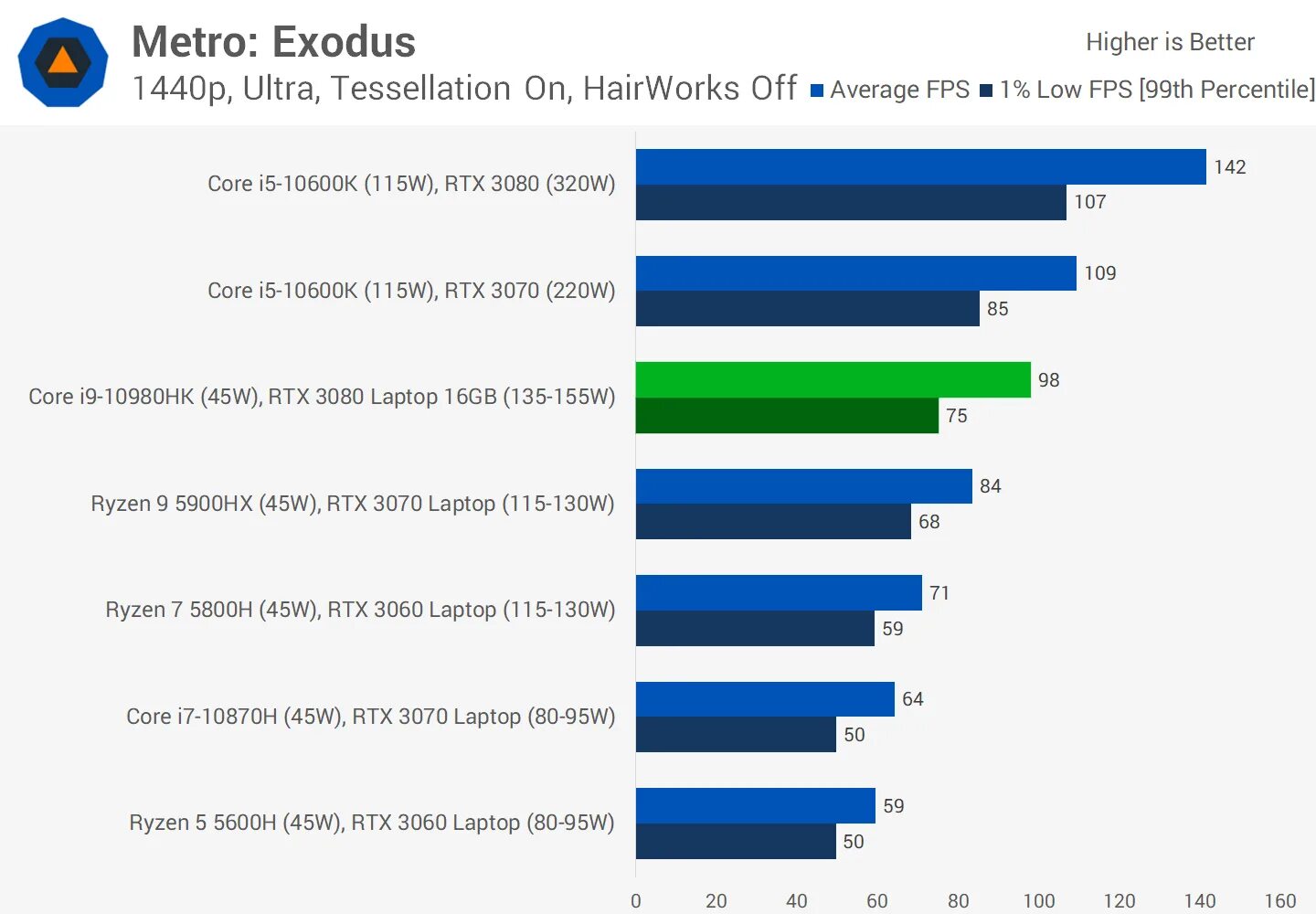 Gpu comparison