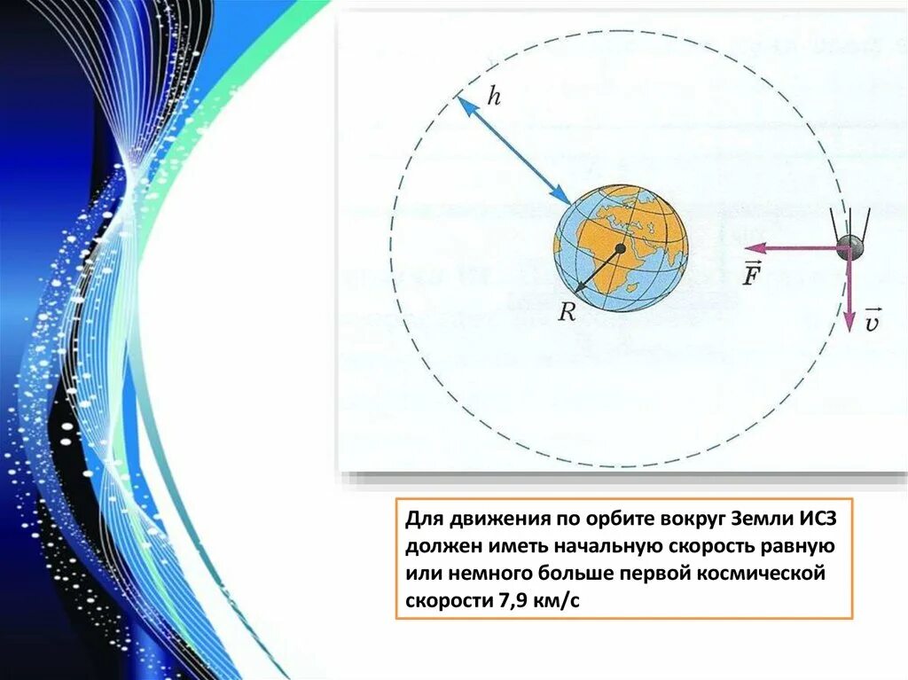 Скорость движения спутника земли. Движение спутников вокруг земли. Движение по орбите. Движение спутников по орбите. Движение искусственных спутников земли.