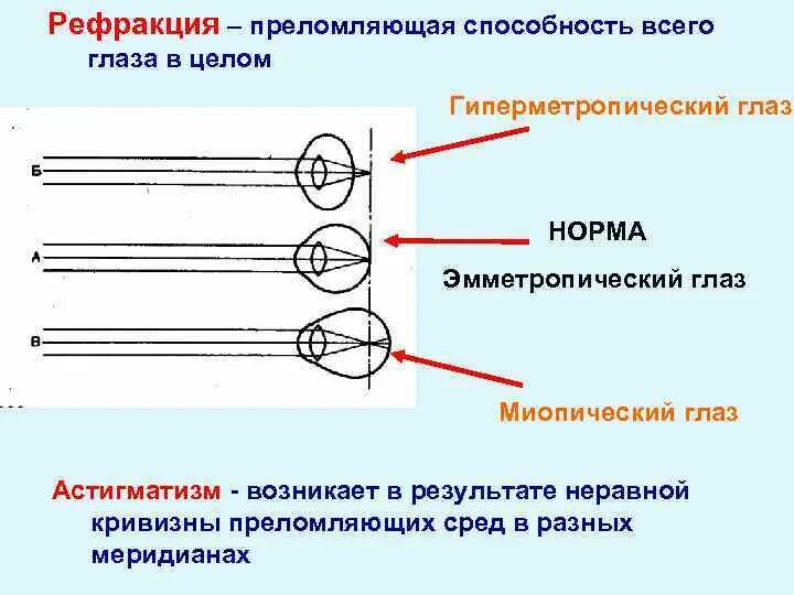 Рефракция 0. Рефракция 0