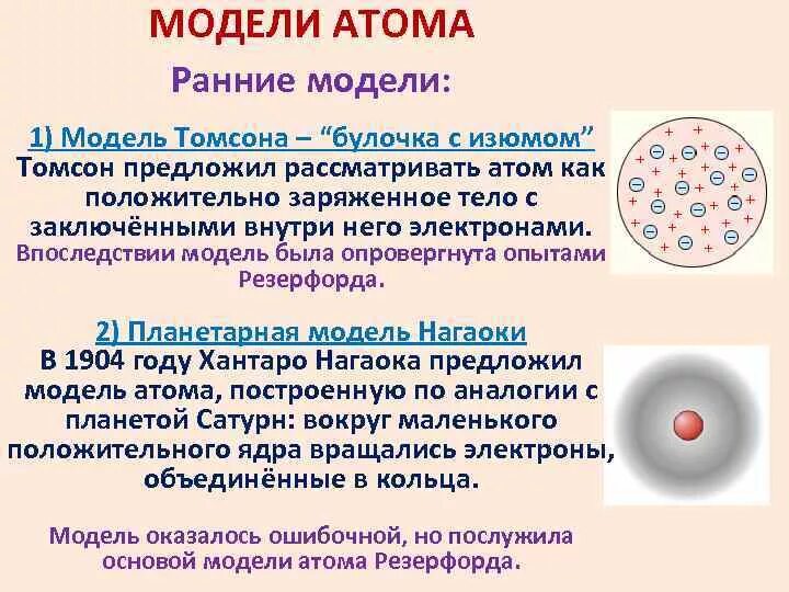 Частицы модели Томсона. Атом Томсона явления объясняемые моделью. Планетарная модель строения атома Томсона. Модель Томпсона атома. Недостатки модели атома