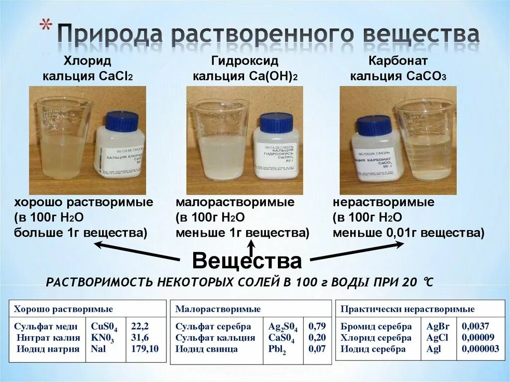 Соляные растворы виды. Гидроксид кальция растворимость. Растворимость веществ в воде. Растворение веществ в воде. Растворение растворимость веществ в воде.