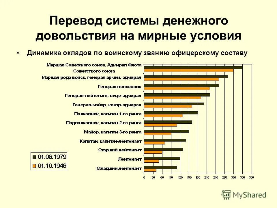 система денежного довольствия. денежное довольствие военнослужащих в 2020 году. полковник оклад по воинскому званию 2021. оклад денежного довольствия военнослужащих. социальные гарантии военнослужащих.