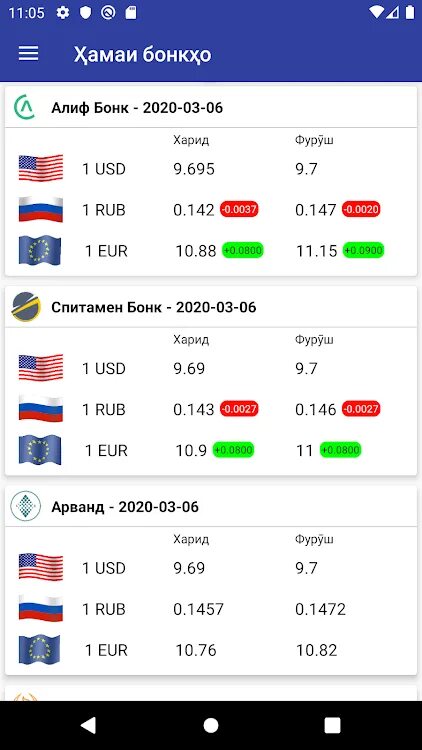 Курс валюта 1000 таджикски