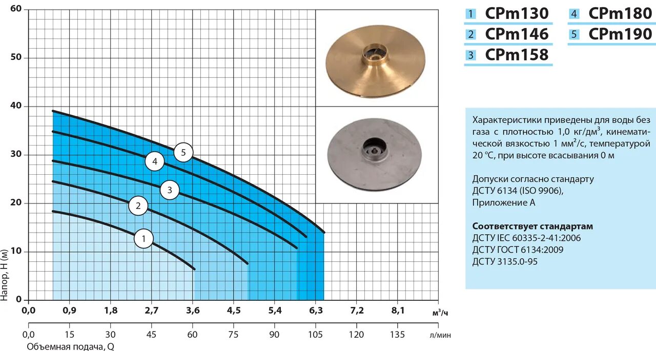 Глубина подъема насоса. Насос Shimge CPM 158. Насос "Comfort" модель CPM-158. Поверхностный насос Shimge CPM 190. Насос CPM 158 Грандфар.