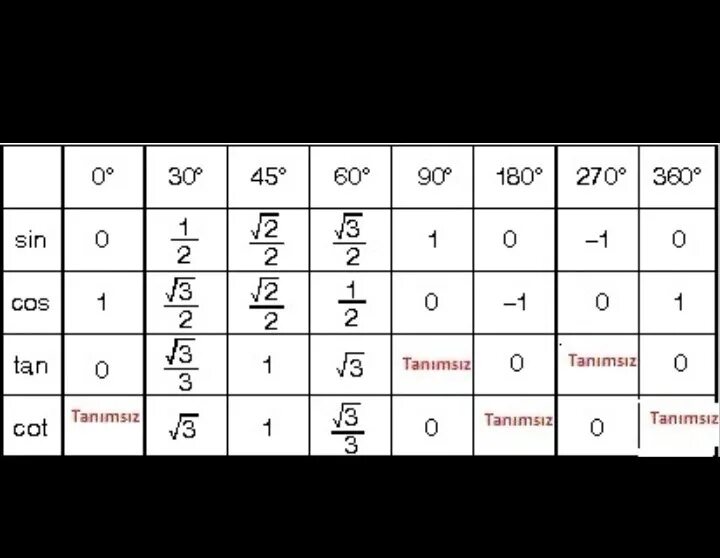 6 sin 45. Синус тридцати градусов. Cos 45 градусов таблица. Син 45 градусов равен. Cos 90 градусов равен.