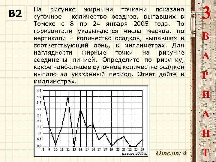 На рисунке точками показано количество. Количество осадков в Томске. Определите чему равно суточная количество осадков. Количество осадков Томск в год. Определите суточное количество осадков если замеры в 7ч показали 4 мм.