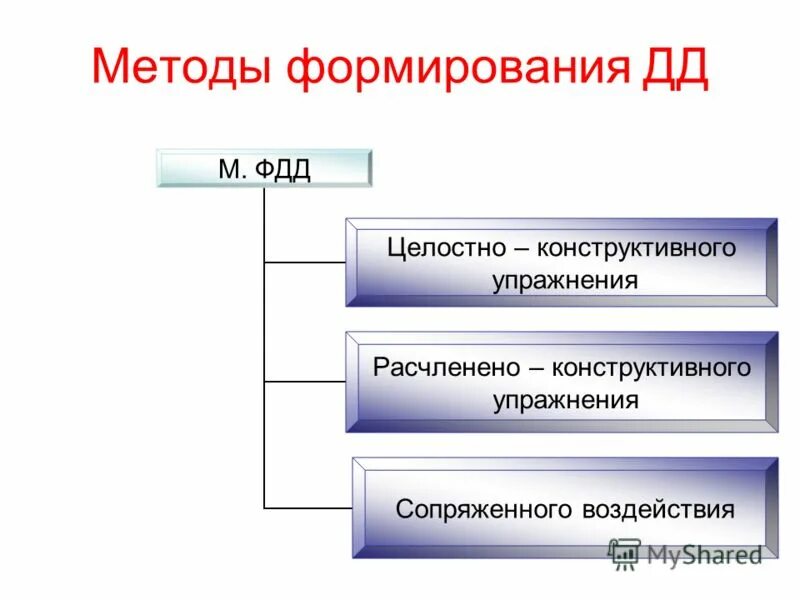 Методика оценки качества жизни населения. Методы изучения экономики. Цифры 1 2 3 4 5. Метод 6-3-5. 1 2 3 method.