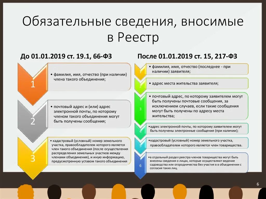 Образец реестра членов садового товарищества. Реестр в снт фз-217 образец. Выписка из реестра членов снт. Реестр снт образец. Реестр садовода закон.