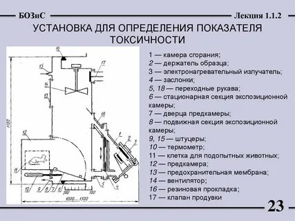 Установка определение
