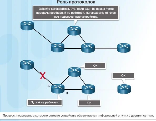 Протоколы сетевых устройств. Сетевые протоколы DDP. Rtewq сетевой протокол. Протоколы IP SPX.