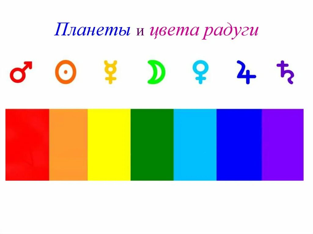 Какой ты цвет радуги. Цвета радуги порядок. Цвета радуги порядок цветов. Цвета радуги для детей карточки. Радуга порядок цветов.