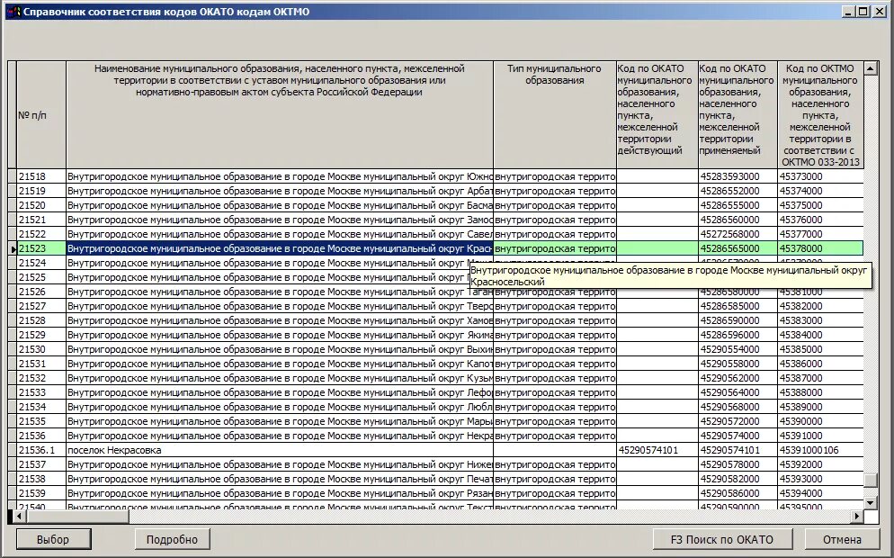 Справочник ниже. Код по ОКАТО. Код территории по ОКАТО. Код ОКТМО муниципального образования. Код ОКАТО расшифровка.
