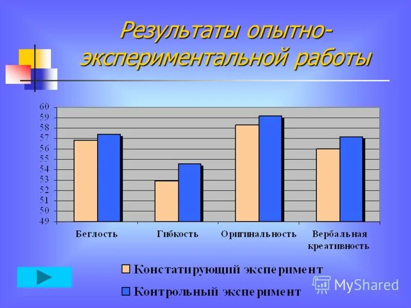 Анализ результатов опытно экспериментальной работы. Анализ результатов опытно экспериментальной работы. Методика рисунок семьи анализ результатов. Анализ результатов опытно экспериментальной работы. Лист самооценки профессиональной деятельности.