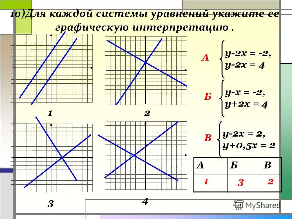 Решите графическую систему уравнений x y 3