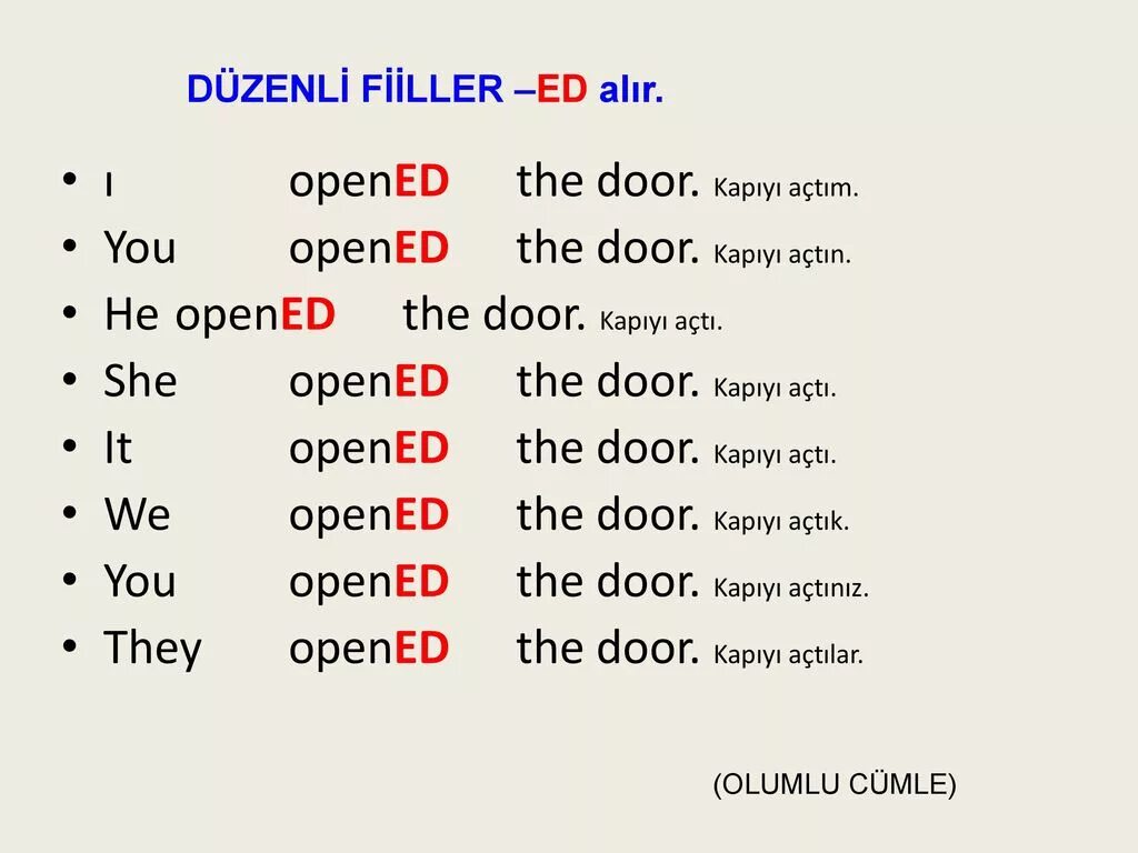 It will be open. Geçmiş zaman в турецком. различия are open are opens are opened. had opened or opened.