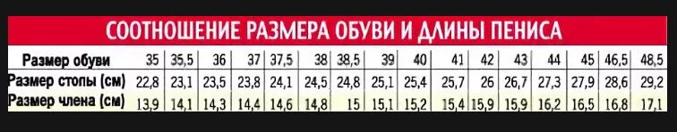 Сколько мужчина 42. Таблица размера обуви и члена. Таблица размер обуви размер члена. Таблица размера ноги и члена. Таблица длины члена по размеру ноги.