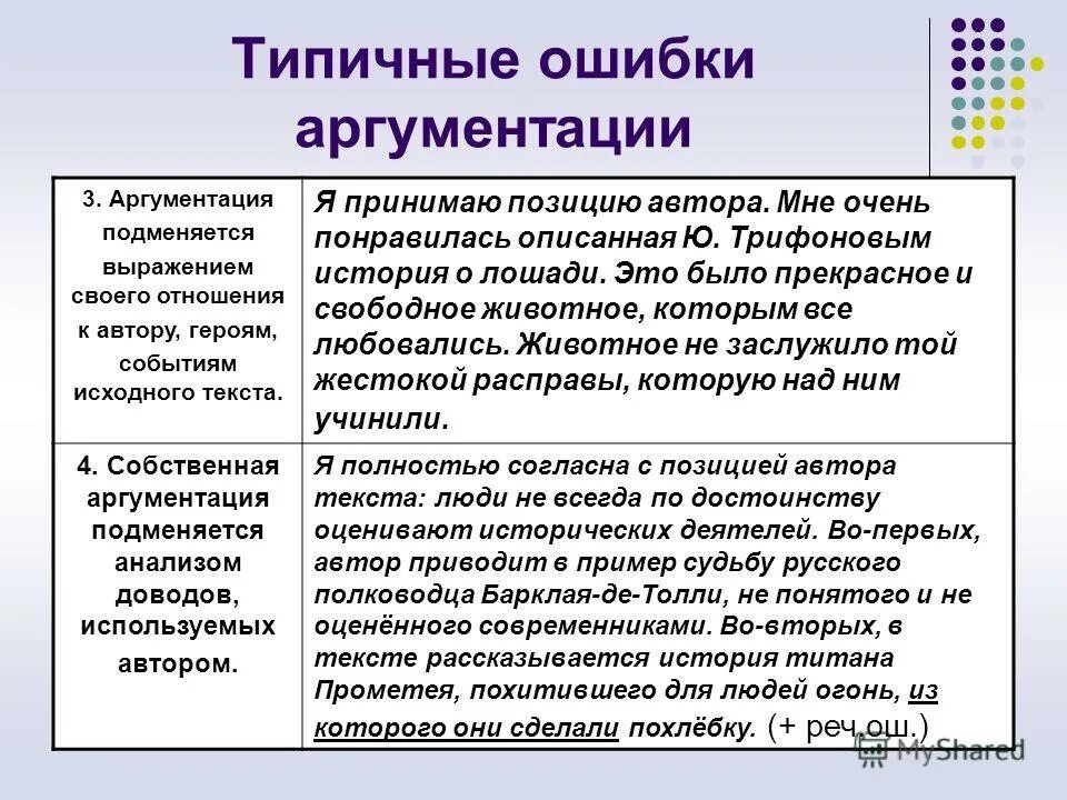 Типичные логические ошибки в аргументации. Ошибки аргументации в логике. Логические ошибки в логике. Логические доводы примеры. Ложный аргумент.