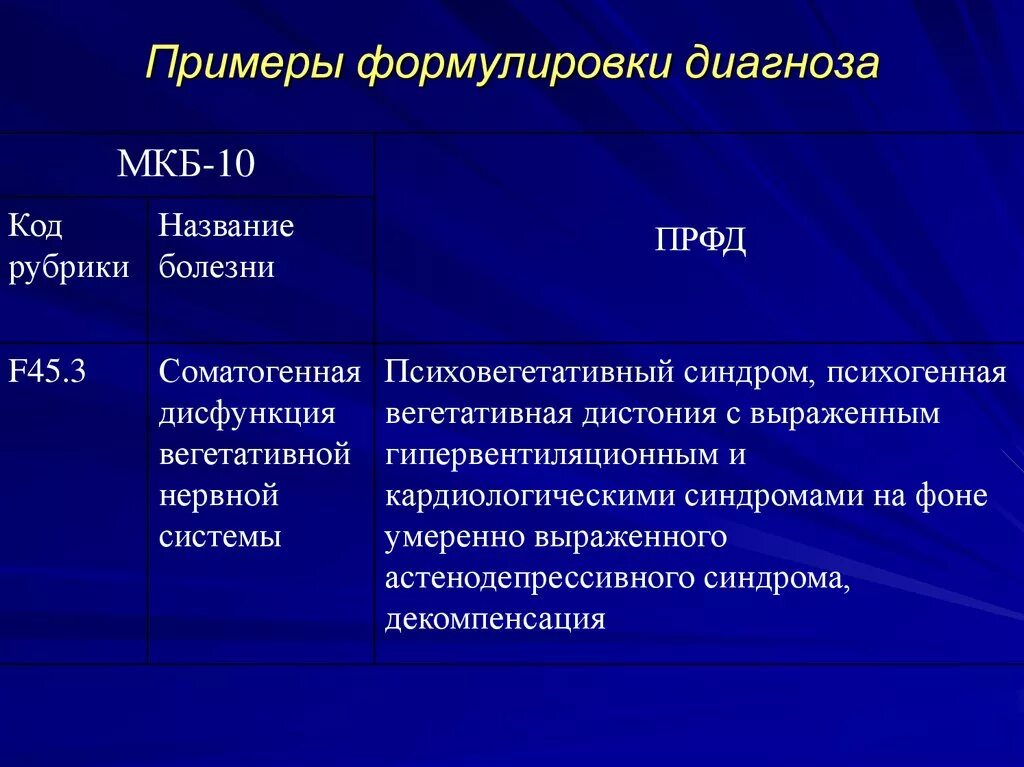 Вегетативная дисфункция формулировка диагноза. Формулировка диагноза вегетативная дистония. ВСД пример формулировки диагноза. Диагноз ВСД формулировка диагноза.