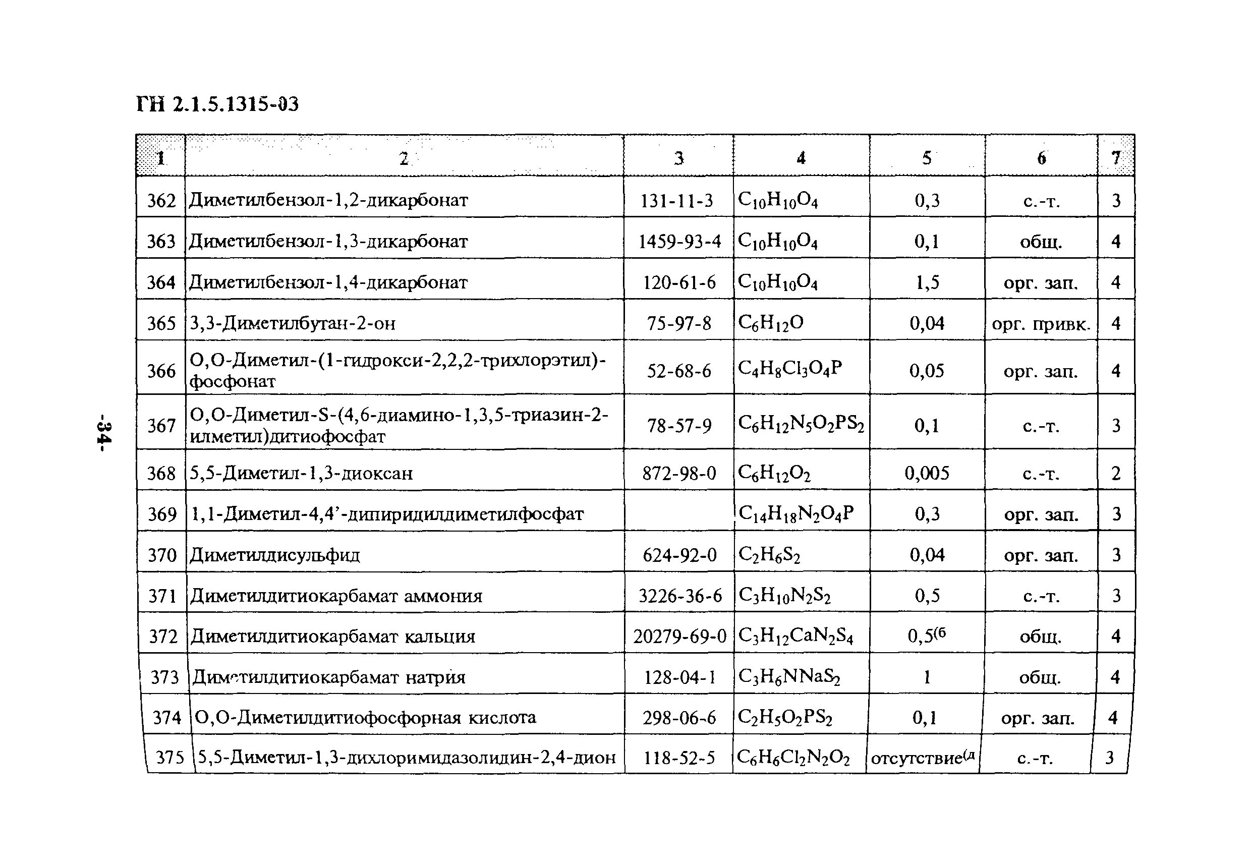 Гн пдк. ГН 2.1.5.1315-03 ПДК фенола. Этилмеркаптан ПДК. ГН 2.1.7.2041-06. Диметилдисульфид ПДК.