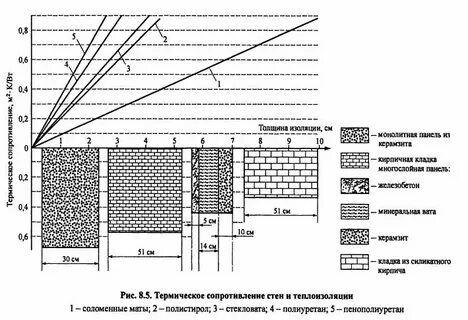 Устройство постоянных ограждающих конструкций