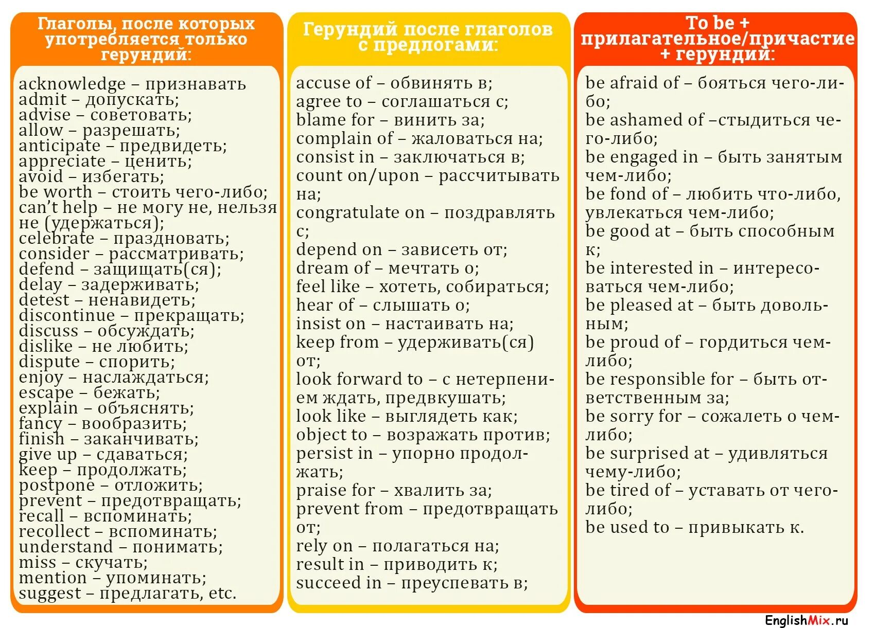 Таблица герундий и инфинитив в английском. Глаголы после которых употребляется герундий в английском. Таблица глаголов после которых употребляется герундий. Глаголы после которых употребляется герундий и инфинитив таблица.