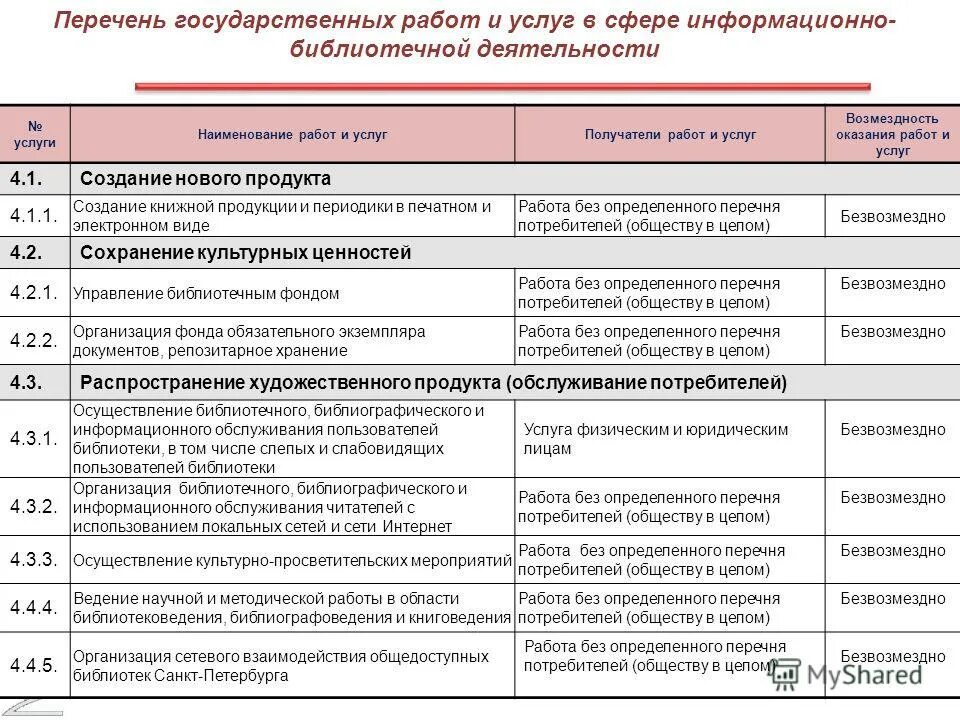 Реестр информационных систем. Законы регулир отношение между рабочими и фабрикантами. Перечень информационных систем в россии. Реестр информационных систем. Перечень государственных информационных систем.
