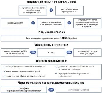 Материнский капитал ростовская область