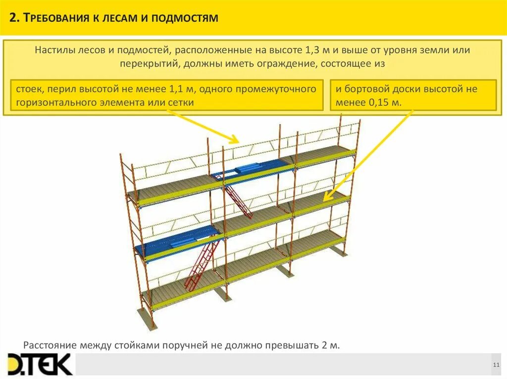 Ограждение требования безопасности. Маркировочная бирка для строительных лесов и подмостей. Леса инвентарные металлические трубчатые шаг стоек. Схемы эвакуации с лесов строительных конструкций высота до 6м. Инвентарное ограждение перекрытий 3со-2-5.