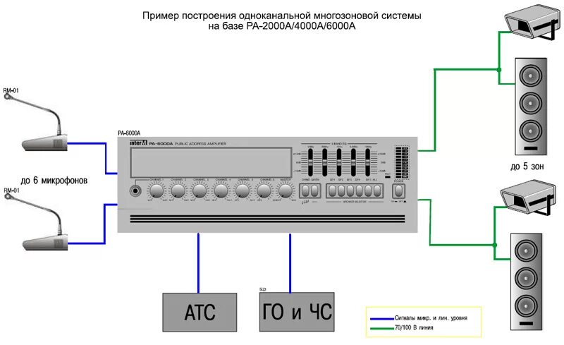 Усилитель системы оповещения. Усилитель pa 4000a. Усилитель pa-4000a Inter-m. Трансляционный усилитель Inter m a-120. Inter-m m-2000 усилитель.