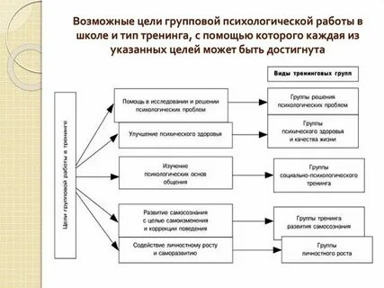 Групповые цели определение