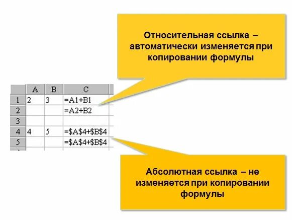 Абсолютные и относительные ссылки. Абсолютная и Относительная ссыл. Относительная ссылка изменяется при копировании. Автоматически при копировании формулы изменяются ссылки.