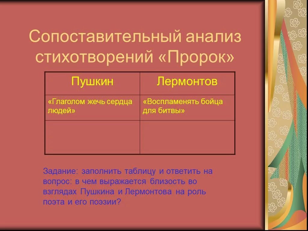 Изобразительные средства в стихотворении поэт. Сопоставительная таблица пророк Пушкина и Лермонтова. Сопоставительный анализ стихов. Сопоставительный анализ стихотворений Пушкина и Лермонтова пророк. Стихотворение пророк Пушкина и Лермонтова.