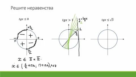 Тригонометрические неравенства самостоятельная работа