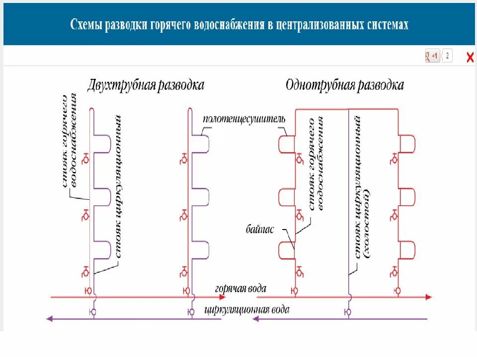 Подача воды сверху или снизу. Тупиковая система горячего водоснабжения в многоквартирном доме. Горячее водоснабжение в многоквартирном доме схема. Схема системы горячего водоснабжения многоэтажного жилого дома. Схема подачи горячей воды в многоквартирном доме.