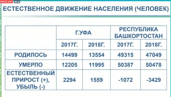 Рождаемость в башкирии. Сколько родилось детей с 2017 года. рождаемость в башкирии по годам. рождаемость в башкирии по годам таблица. рождаемость в уфе.