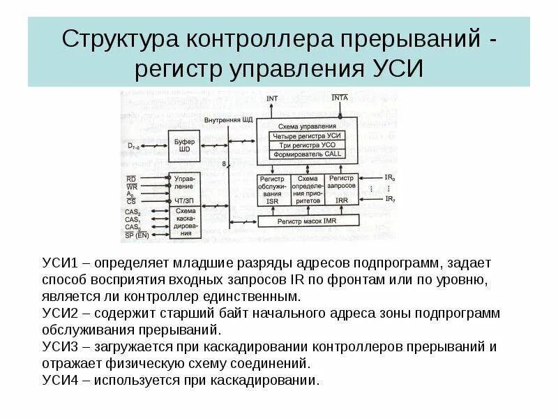 Функция выполняемая контроллером. Структурная схема контроллера. Обобщенная схема контроллера прерываний. Структурная схема контроллера прерывания. Схема структуры контролера.