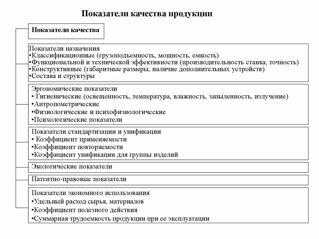 Эргономические показатели качества продукции. Показатели назначения качества продукции. Показатели качества продукции показатели назначения. Показатели качества продукции пример. Какие есть показатели качества