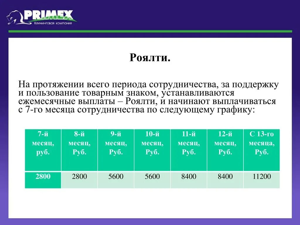 Расчет ставки роялти. Пример выплат роялти. Выплата роялти это. Авторские отчисления. Получил роялти