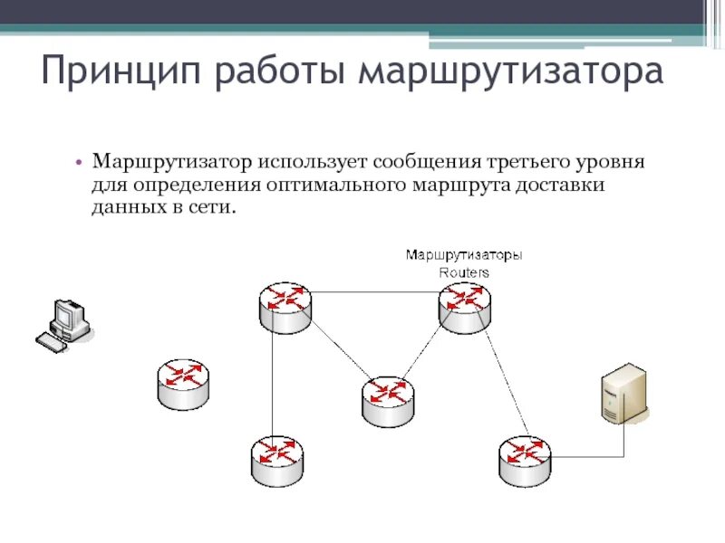 Принцип работы маршрутизатора. Принцип работы маршрутизатора схема. Работа маршрутизатора. Маршрутизатор принци пнаботы. Сеть 3 уровня